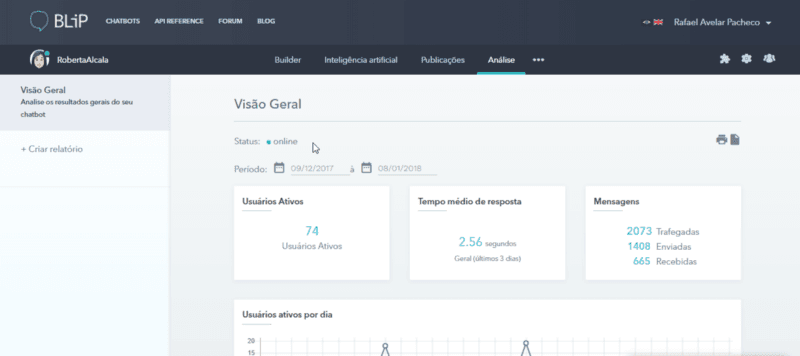 Exemplo do dashboard de informações gerais de um bot no BLiP Exemplo do dashboard de informações gerais de um bot no BLiP