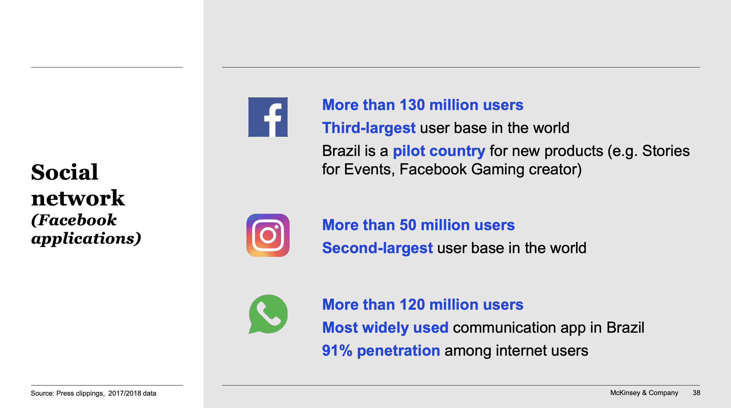 Dados sobre as principais redes sociais no Brasil