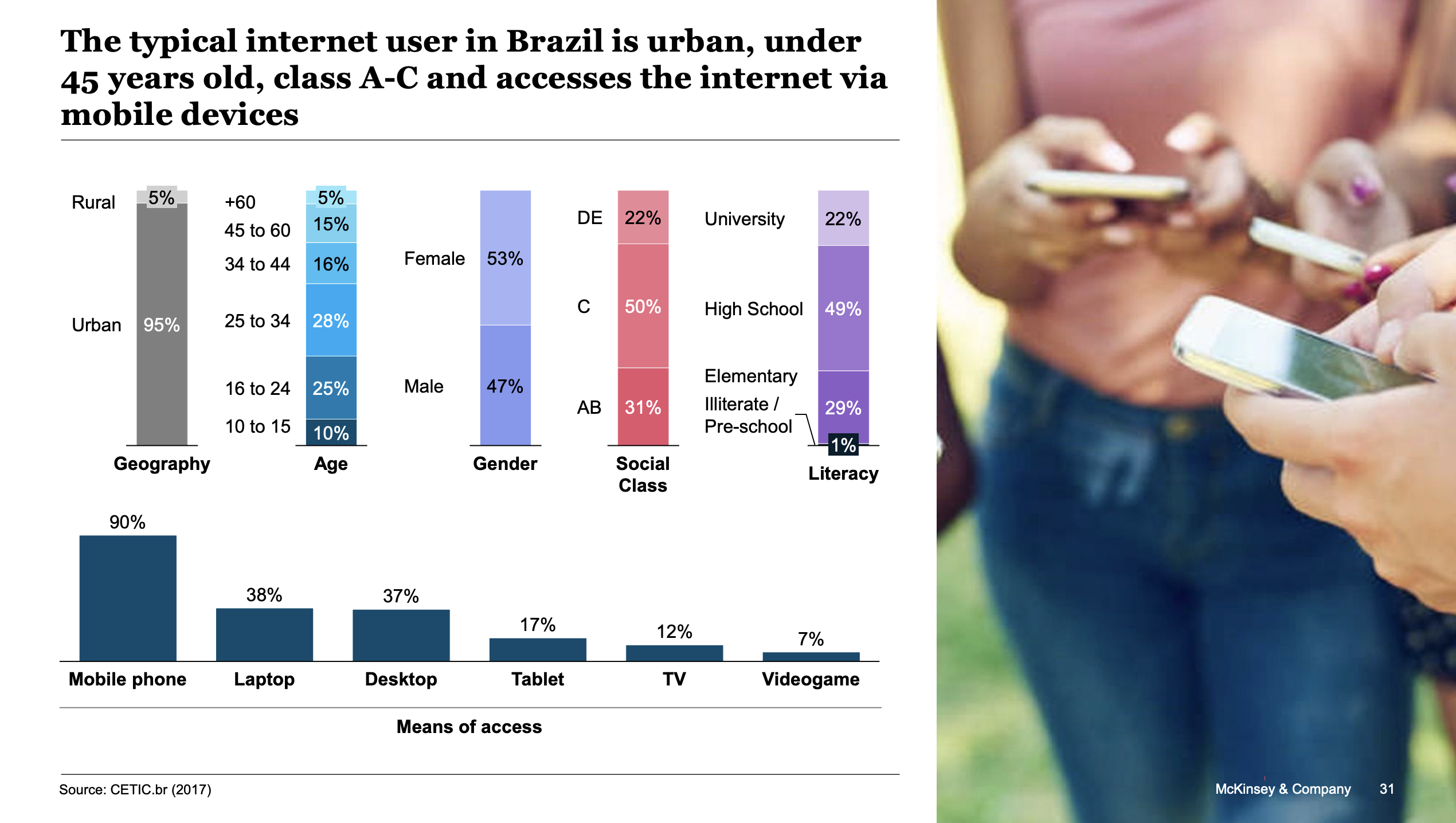 Infográfico que apresenta o típico usuário da internet no Brasil